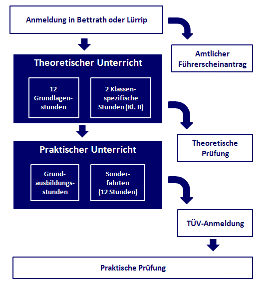 Ein kurzer Überblick